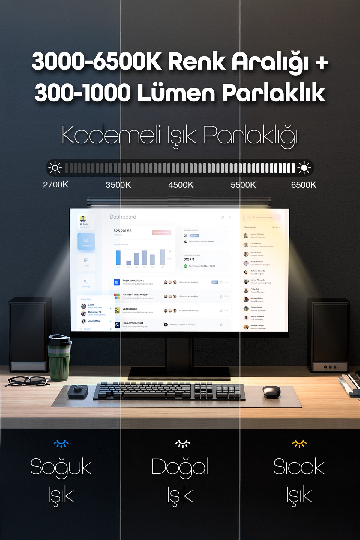 Monitör Lambası Kumandalı